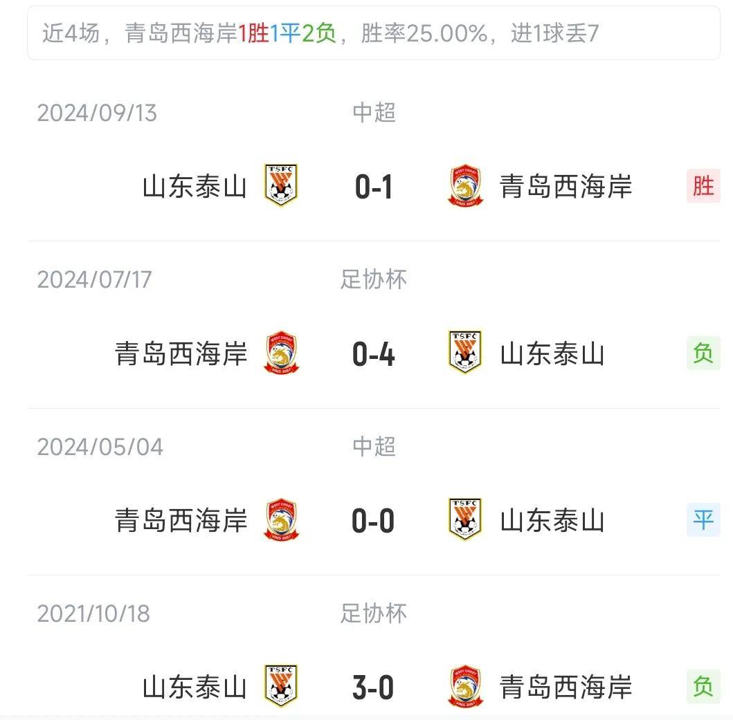 辽宁迎战武汉，中超豪强实力对拼