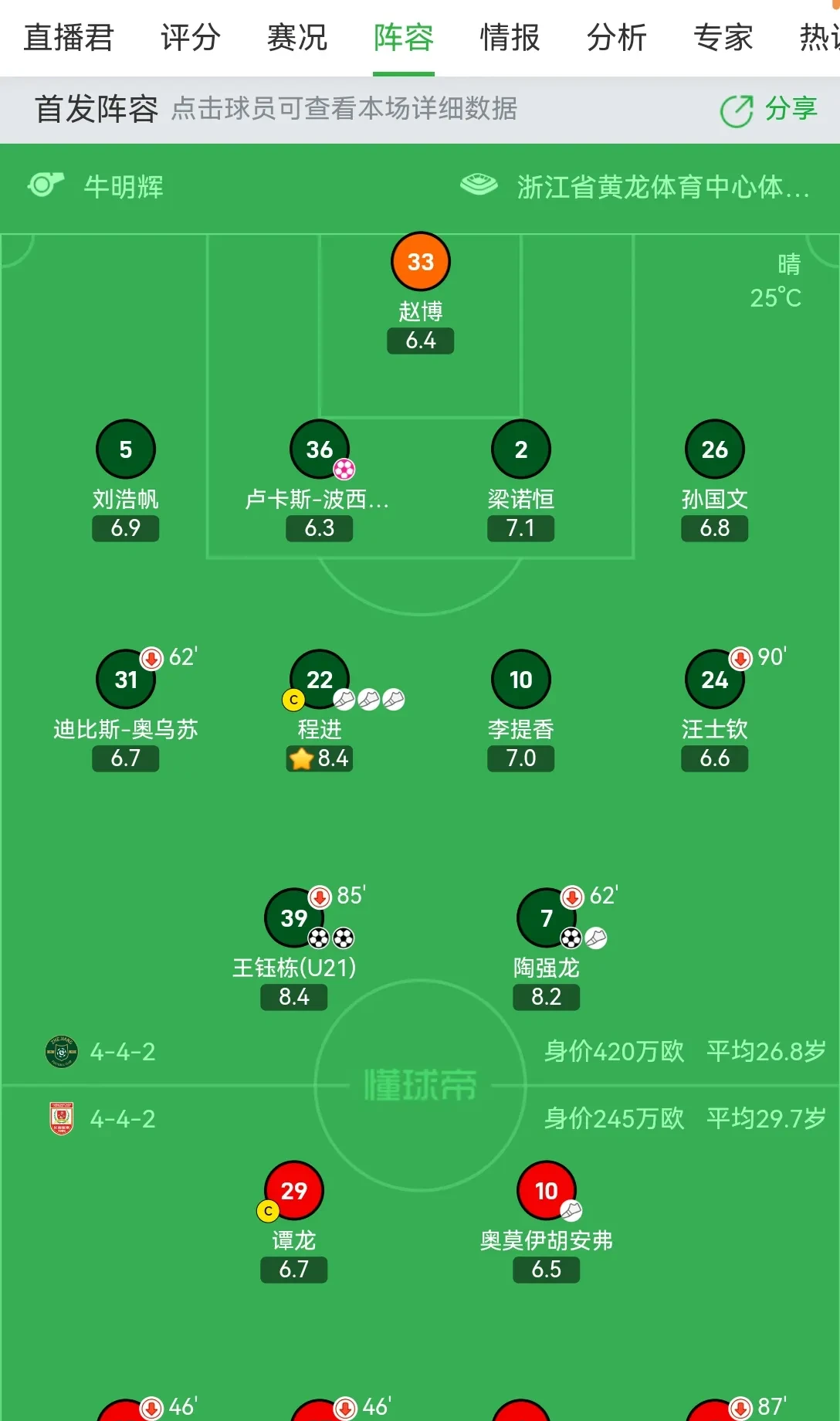 球队阵容变阵频繁,战绩难有起色 球队阵容变阵频繁,战绩难有起色